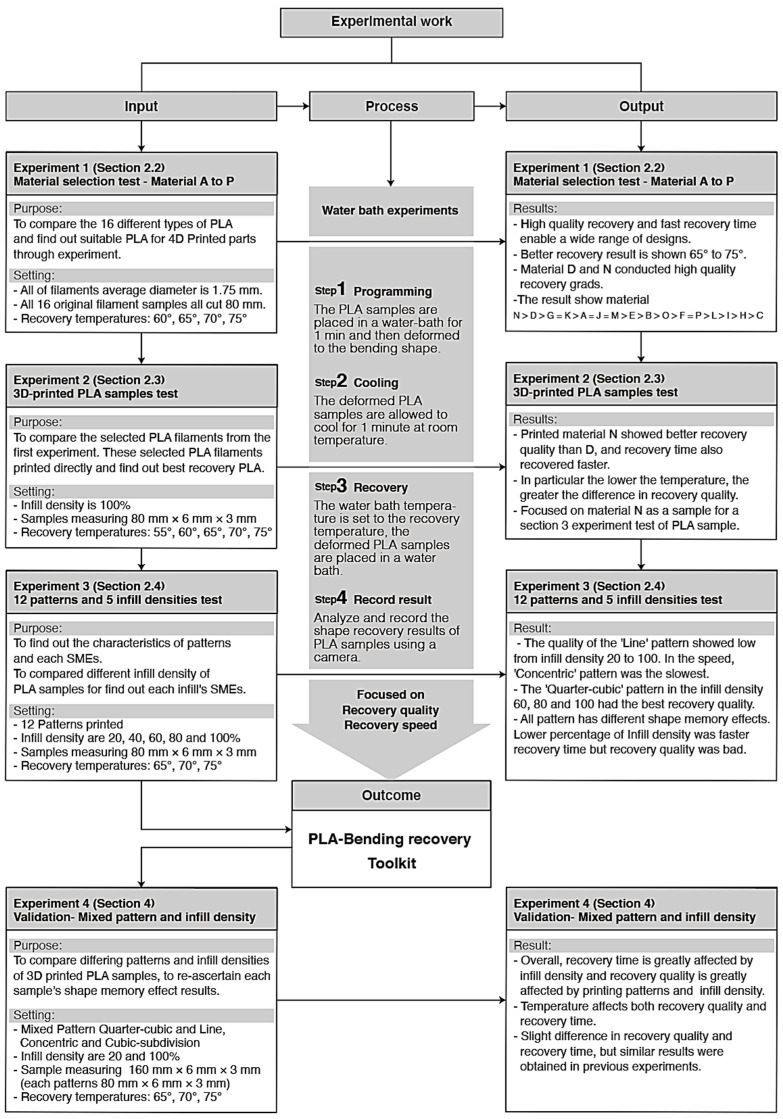 Figure 20