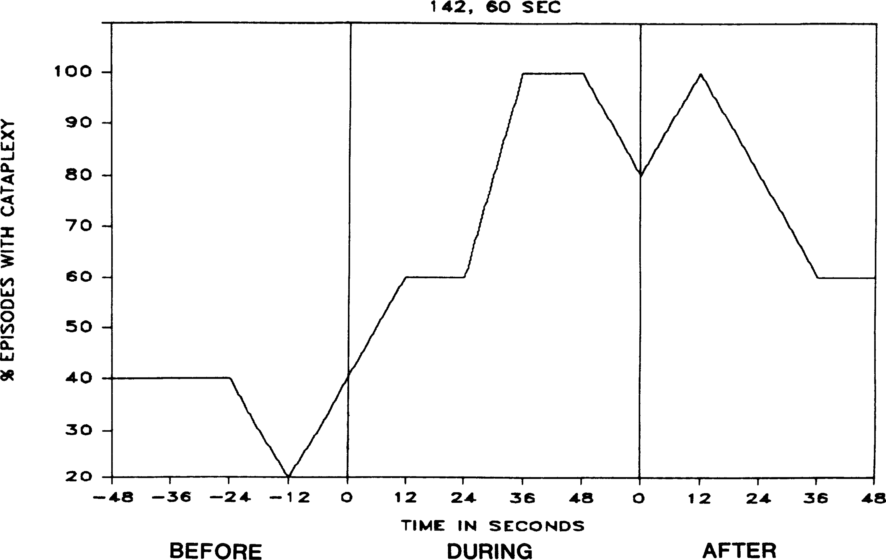 FIG. 9.