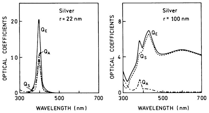 Fig. 9