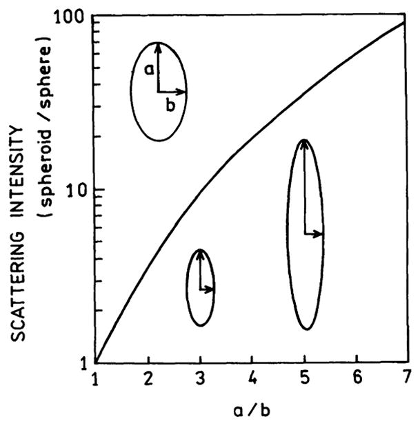 Fig. 15