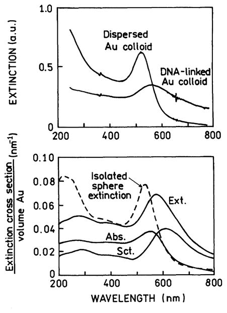 Fig. 13