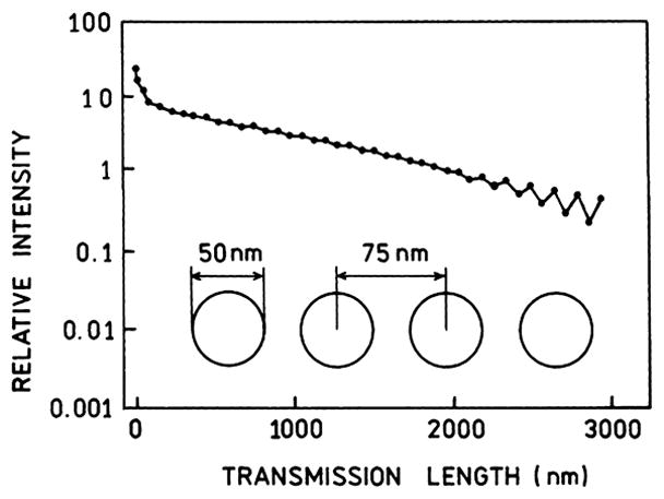 Fig. 25