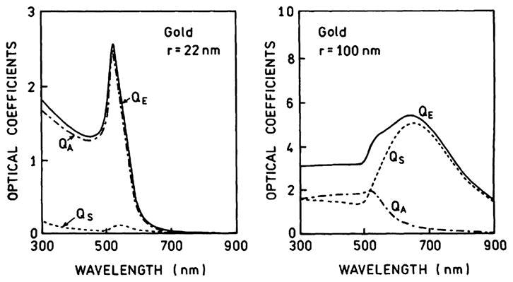 Fig. 10