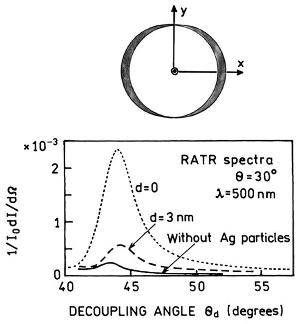 Fig. 18