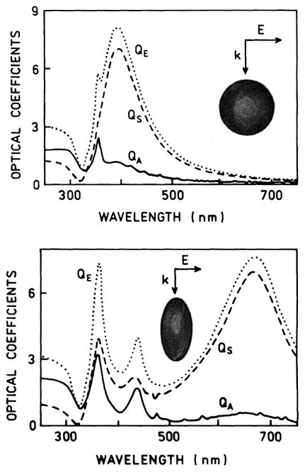 Fig. 14