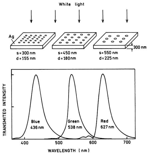 Fig. 21