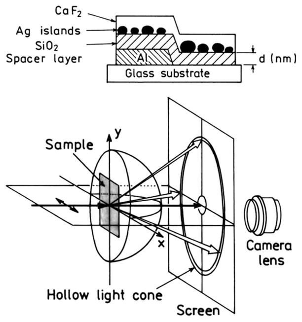 Fig. 17