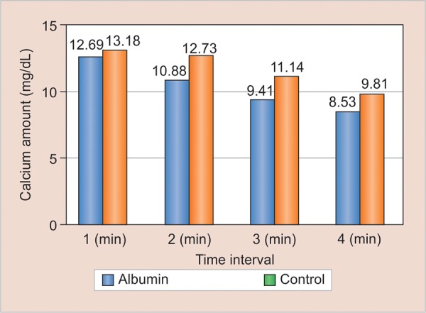 Graph 1: