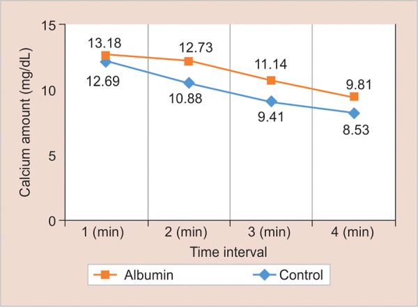 Graph 2: