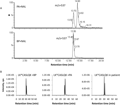 Fig. 6.