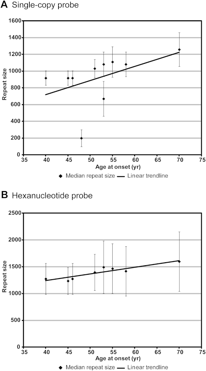 Supplementary Fig. 3