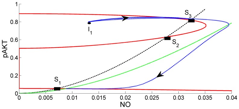 Figure 12