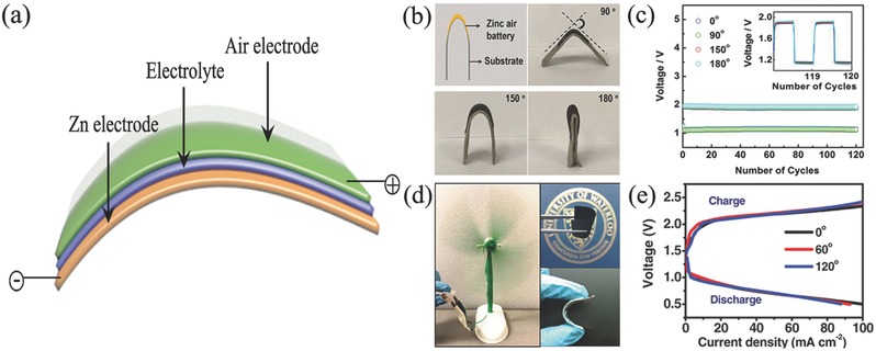 Figure 14