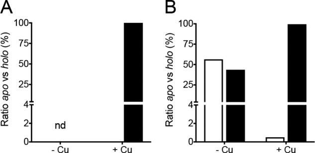 Figure 9.