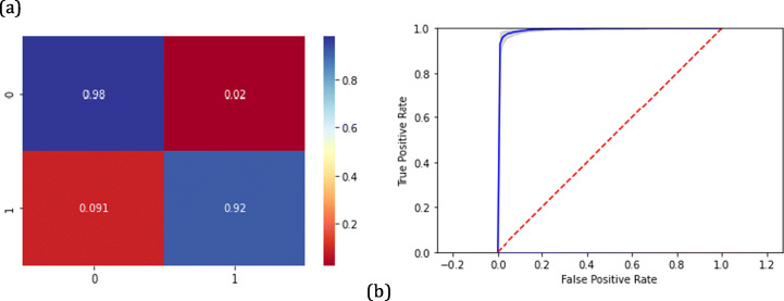 Fig. 6