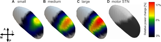 Figure 7.