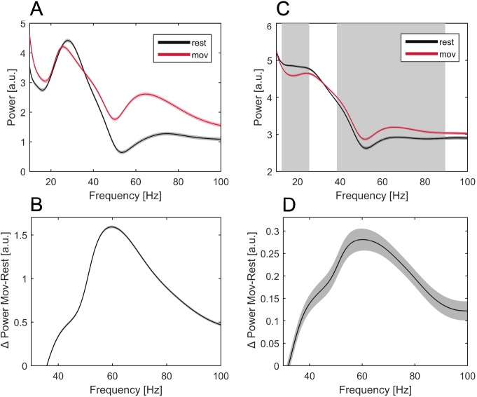 Figure 2—figure supplement 1.