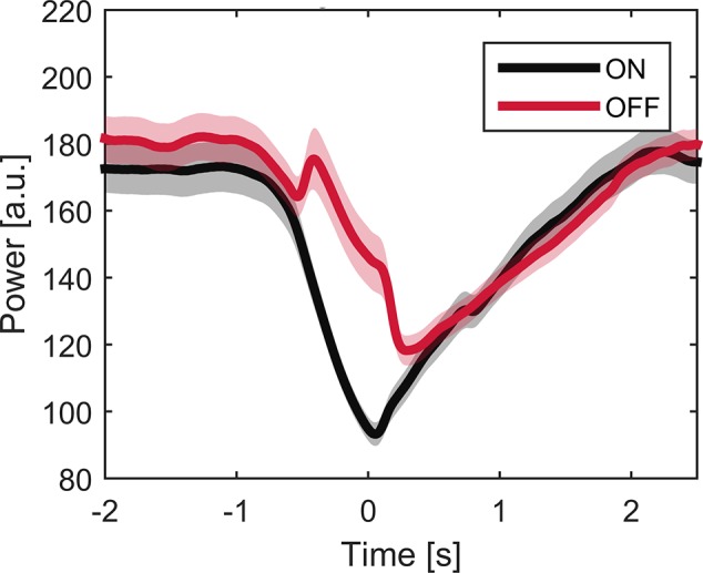 Figure 2—figure supplement 3.