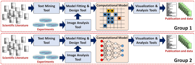 Figure 1: