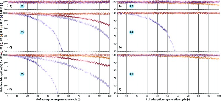 Fig. 8