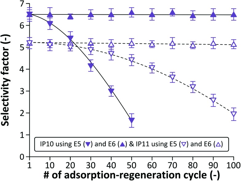 Fig. 9