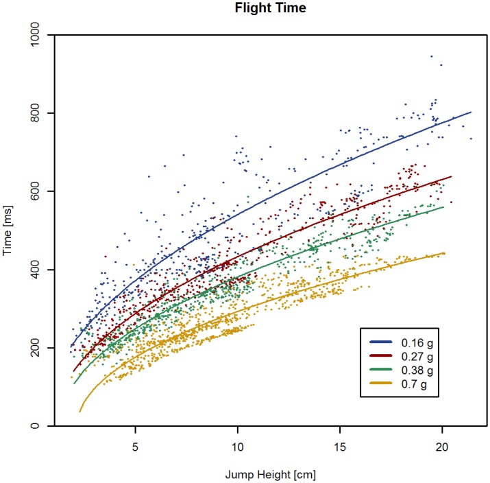 Fig 4