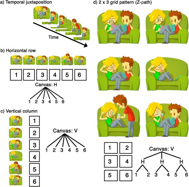 Visual narrative comprehension: Universal or not? - PMC