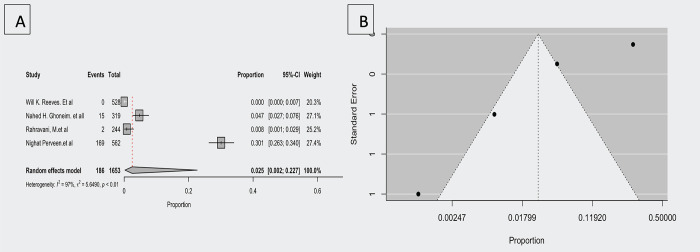 Fig 5