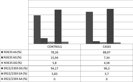 Graph 1