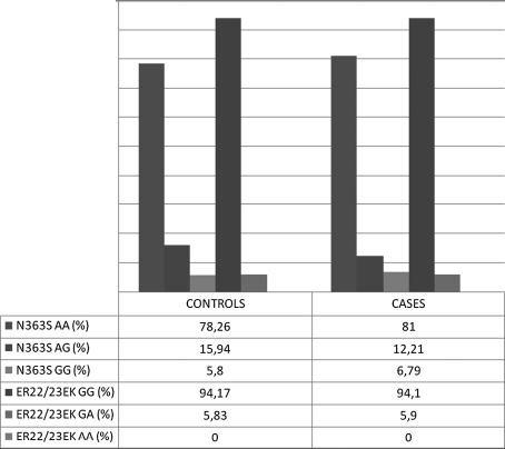 Graph 2