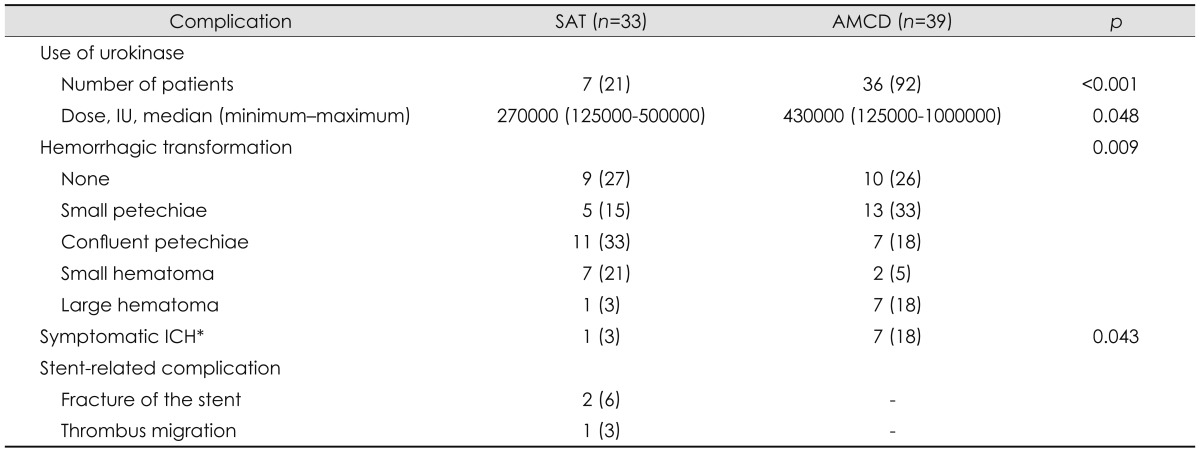 graphic file with name jcn-9-91-i003.jpg