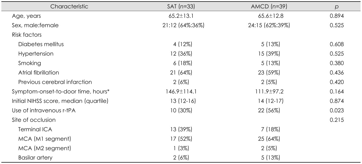 graphic file with name jcn-9-91-i001.jpg