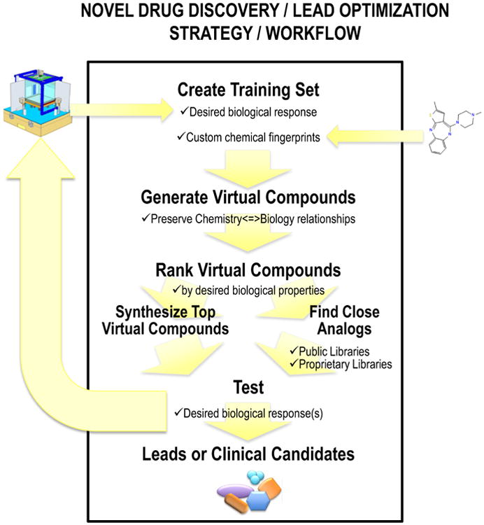 Figure 7