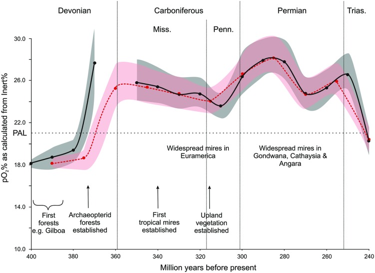 FIGURE 3