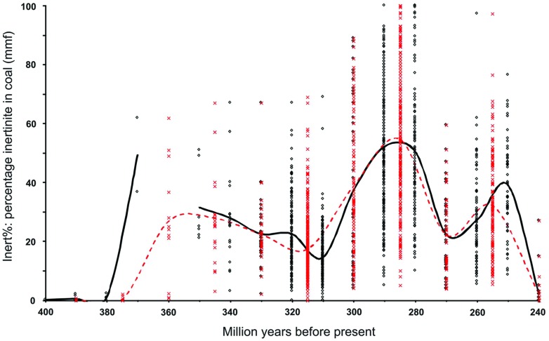 FIGURE 1