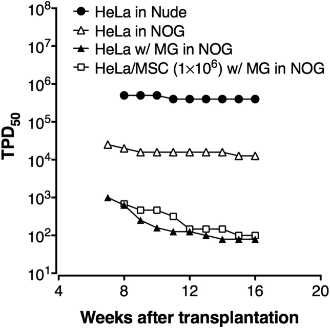 Fig. 4