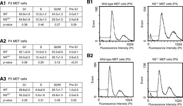 FIG. 8.