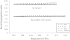 FIGURE 4—
