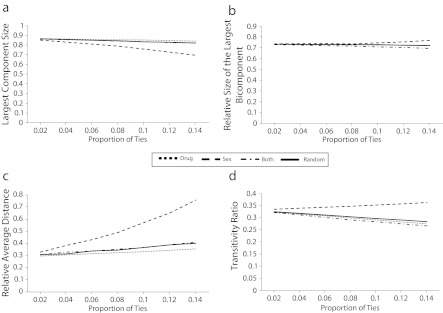 FIGURE 3—