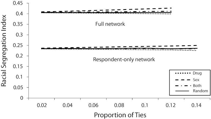 FIGURE 4—