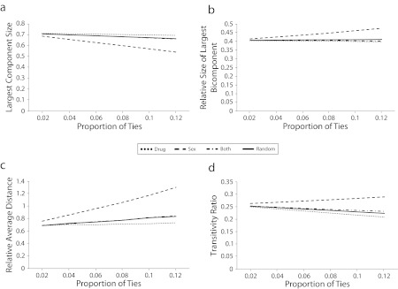 FIGURE 2—