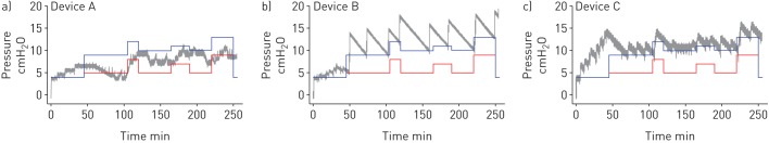 FIGURE 4