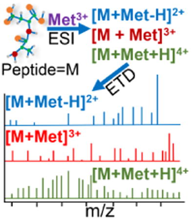 graphic file with name nihms795136u1.jpg