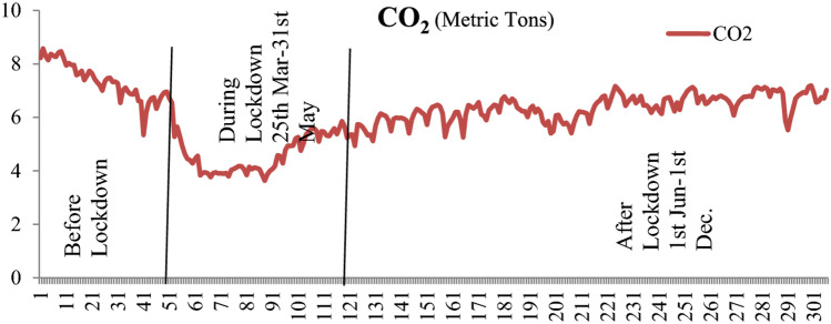 Fig. 11