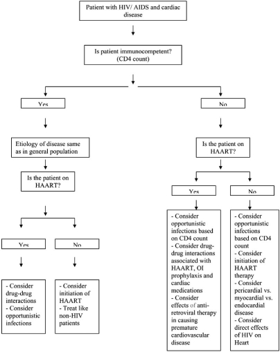 Fig. (1)