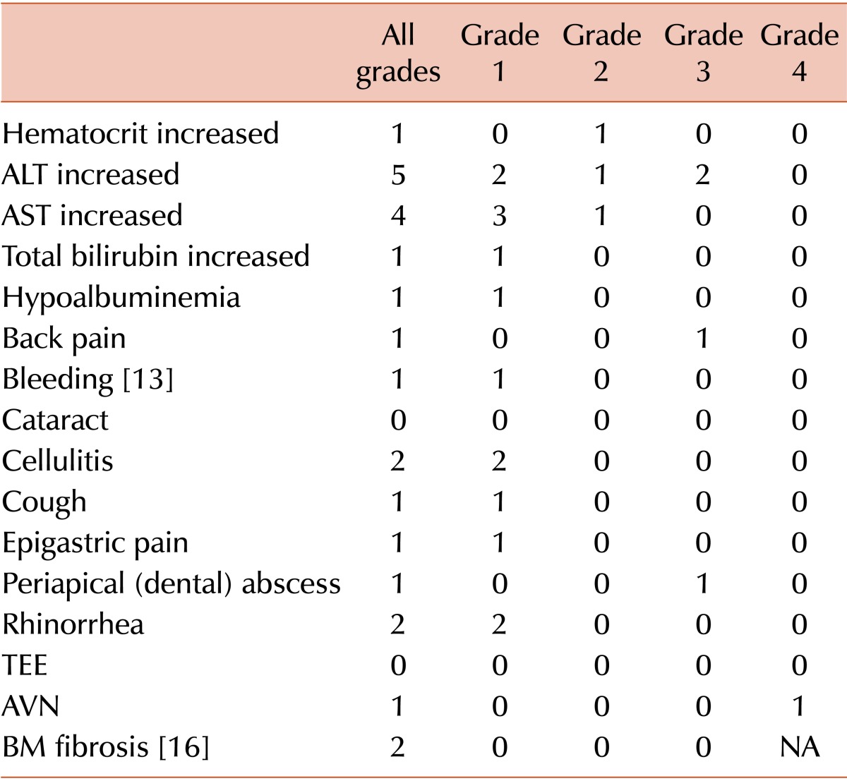 graphic file with name br-50-19-i003.jpg