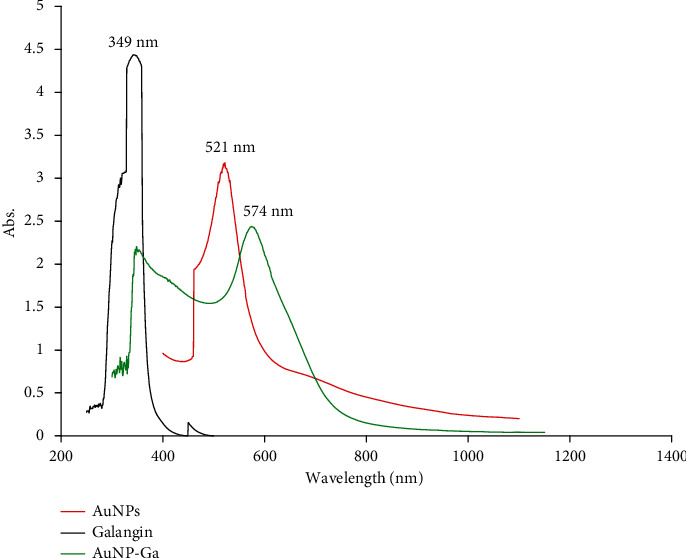 Figure 2