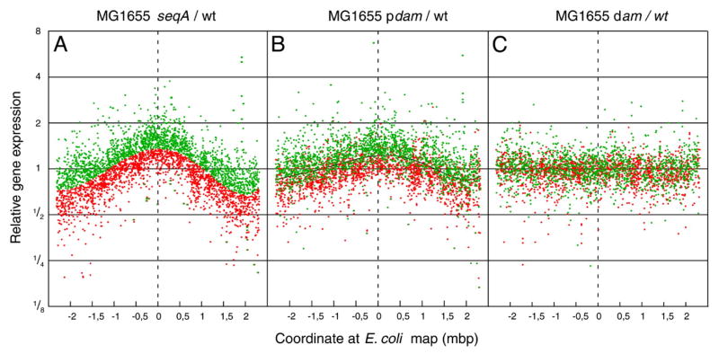 FIGURE 9