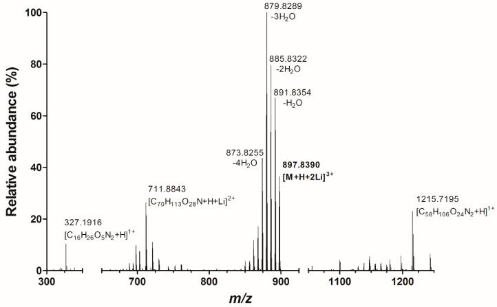 Figure 2