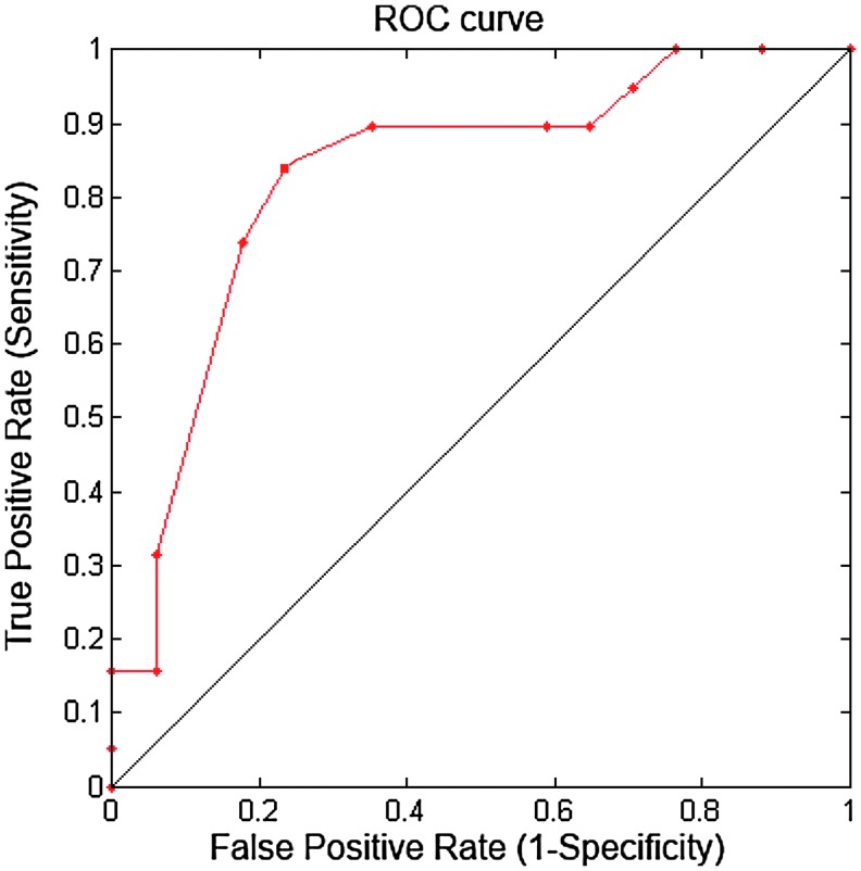 FIG. 3.